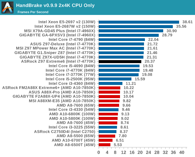 HandBrake v0.9.9 2x4K CPU Only