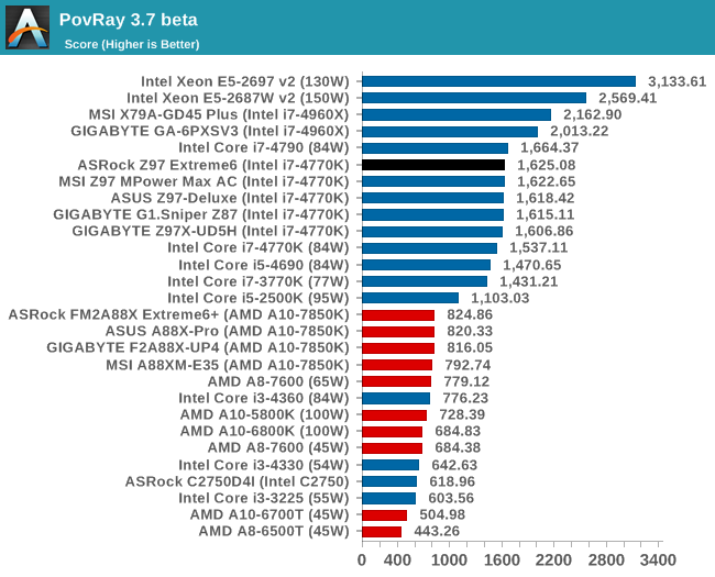 PovRay 3.7 beta