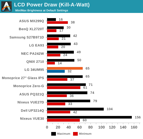 LCD Power Draw (Kill-A-Watt)