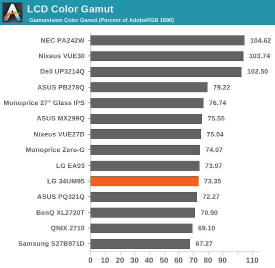 LCD Color Gamut