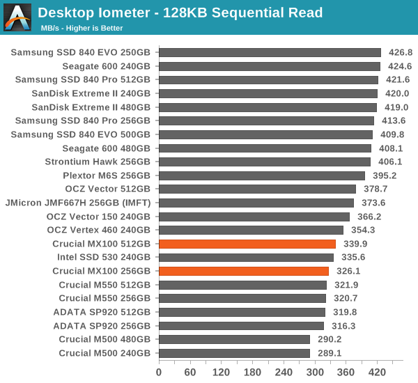 Desktop Iometer - 128KB Sequential Read