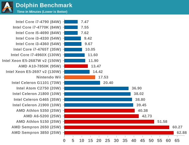 Dolphin Benchmark