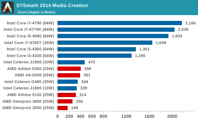 SYSmark 2014 Media Creation