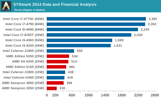 SYSmark 2014 Data and Financial Analysis