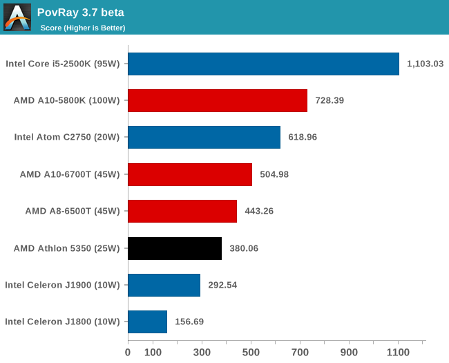 PovRay 3.7 beta