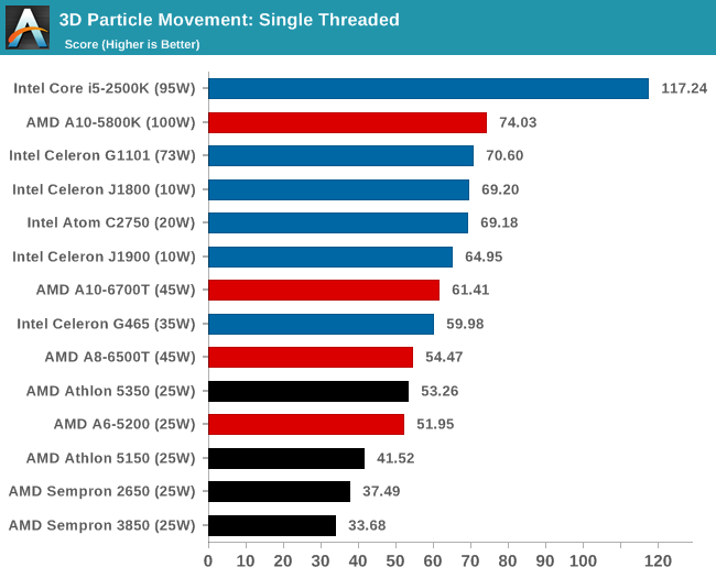 3D Particle Movement: Single Threaded