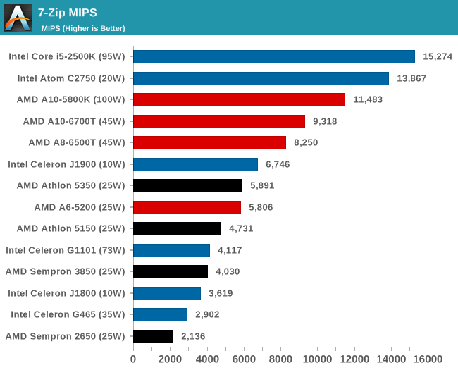 7-Zip MIPS