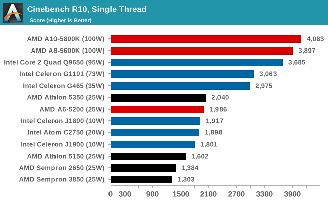 Cinebench R10, Single Thread