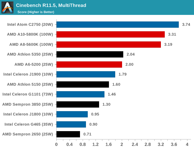 Cinebench R11.5, MultiThread