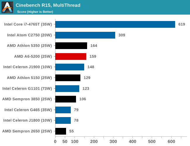 Cinebench R15, MultiThread