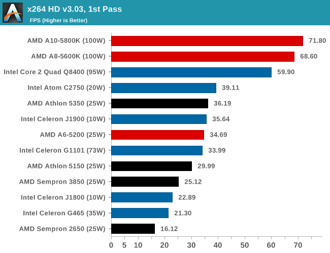 x264 HD v3.03, 1st Pass