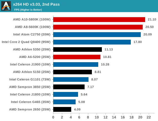 x264 HD v3.03, 2nd Pass