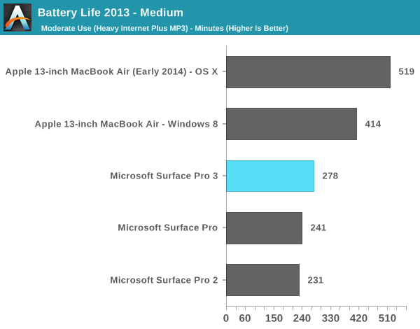 battery life surface pro 8