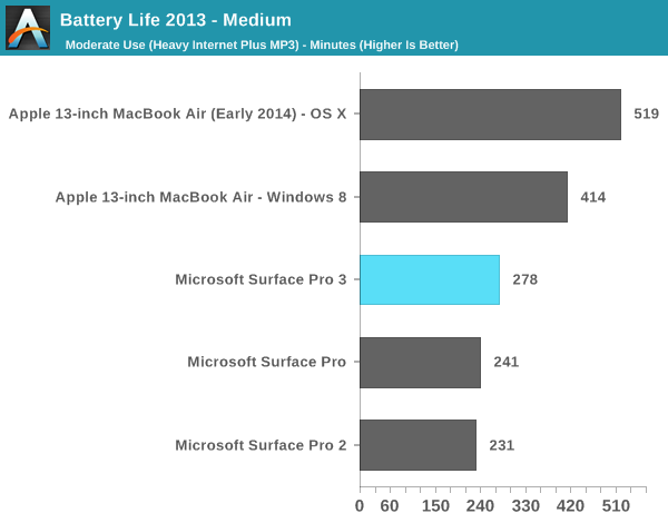 Battery Life 2013 - Medium