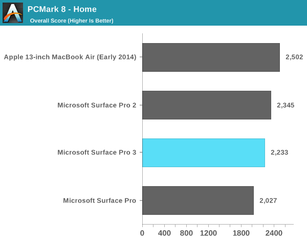 macbook air vs surface pro 3