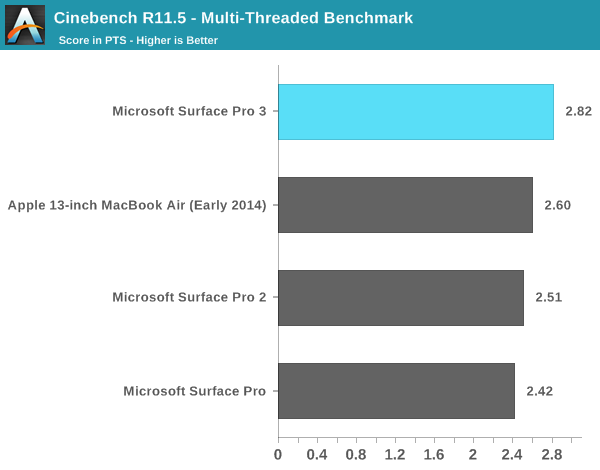 Cinebench R11.5 - Multi-Threaded Benchmark