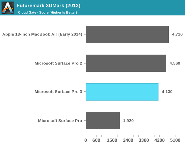 Futuremark 3DMark (2013)