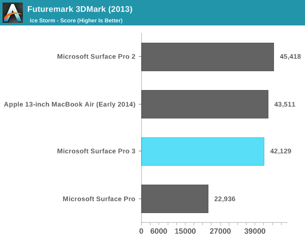 Futuremark 3DMark (2013)