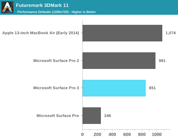 Futuremark 3DMark 11