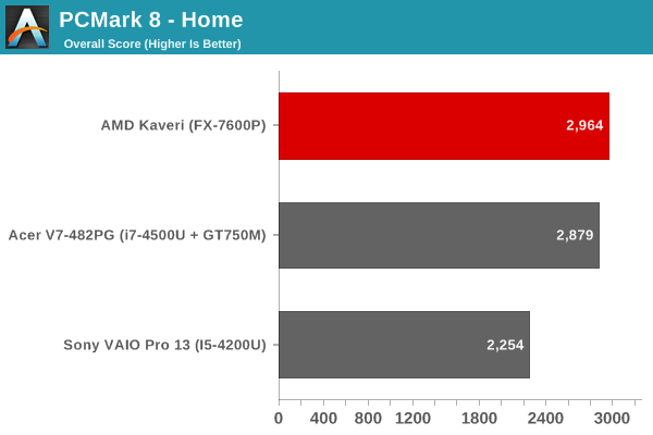 PCMark 8 - Home