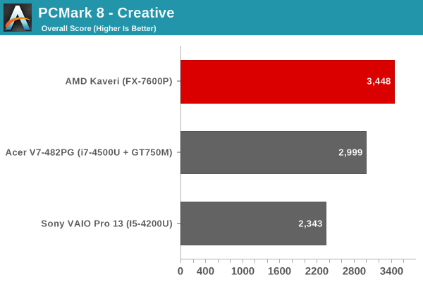 PCMark 8 - Creative