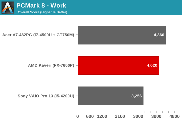 PCMark 8 - Work