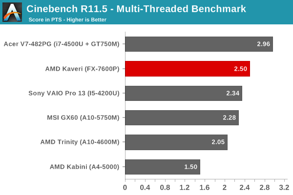 opencl benchmark indicative of capture one performance