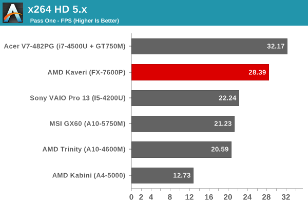 x264 HD 5.x