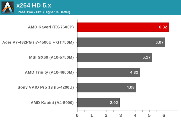 x264 HD 5.x