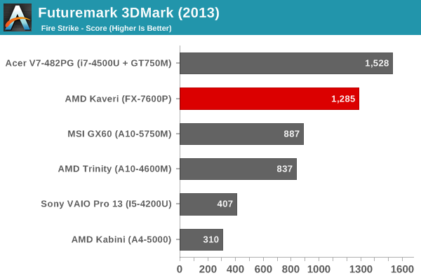 Futuremark 3DMark (2013)