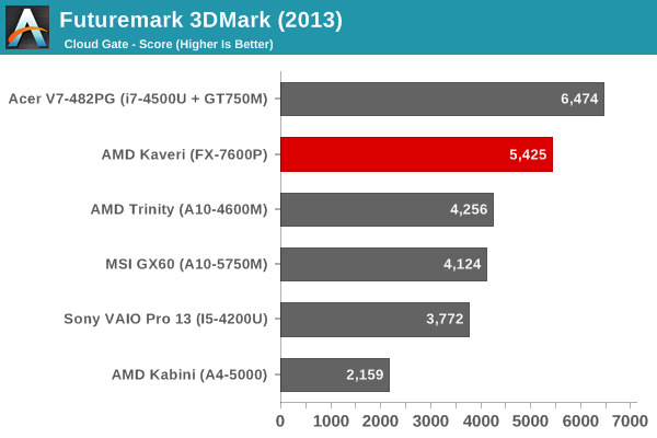 Futuremark 3DMark (2013)