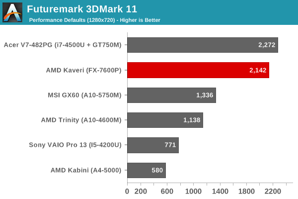 Futuremark 3DMark 11