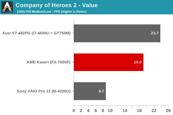 Company of Heroes 2 - Value