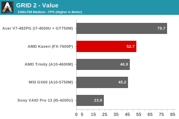 GRID 2 - Value