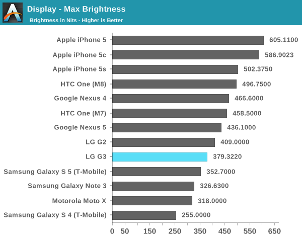 Display - Max Brightness