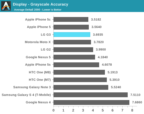 Display - Grayscale Accuracy