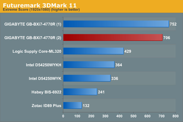 Futuremark 3DMark 11