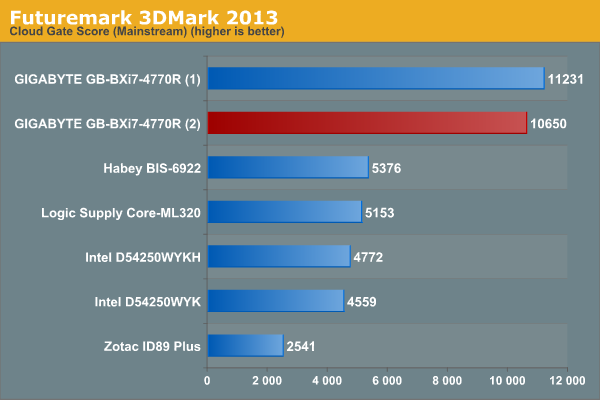 Futuremark 3DMark 2013