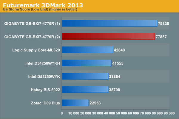 Futuremark 3DMark 2013