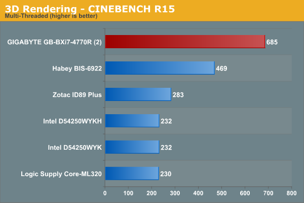 3D Rendering - CINEBENCH R15