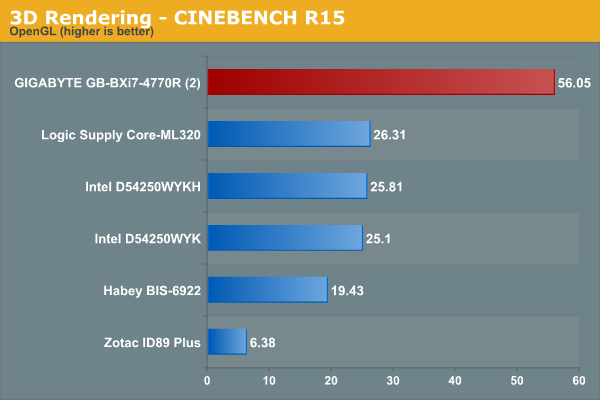 3D Rendering - CINEBENCH R15