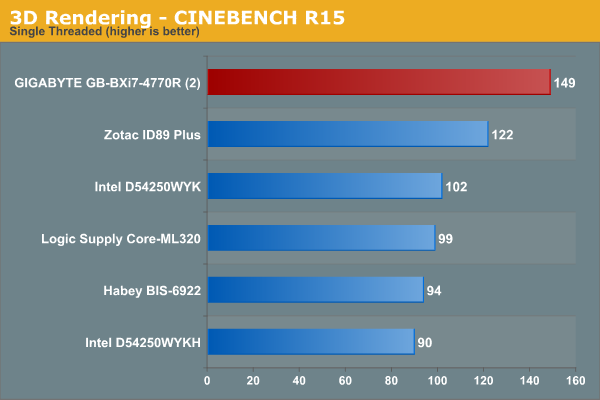 3D Rendering - CINEBENCH R15