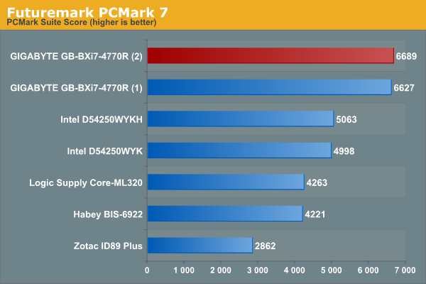 Futuremark PCMark 7