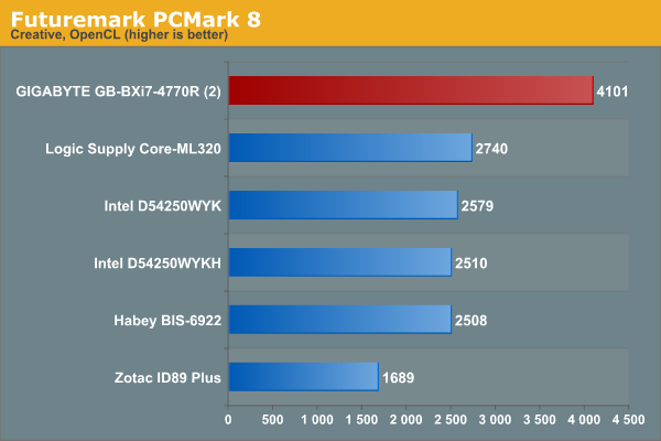 Futuremark PCMark 8