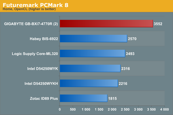 Futuremark PCMark 8