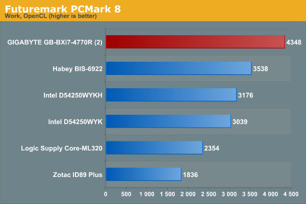 Futuremark PCMark 8