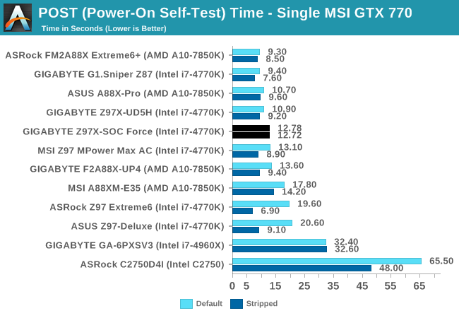 POST (Power-On Self-Test) Time - Single MSI GTX 770