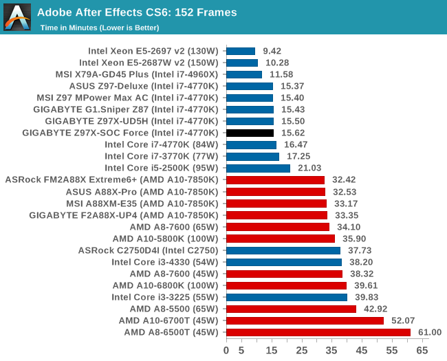 Adobe After Effects CS6: 152 Frames