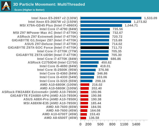 3D Particle Movement: MultiThreaded