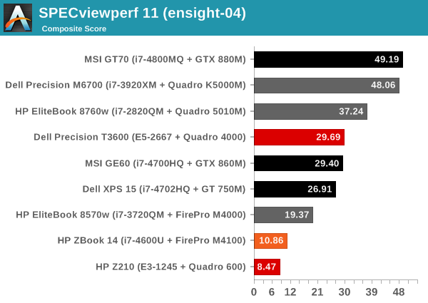 SPECviewperf 11 (ensight-04)